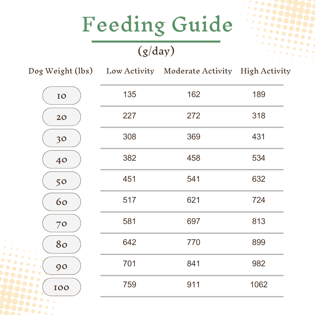 Duck & Pear | Sensitive Relief - Fresh Cooked Dog Food