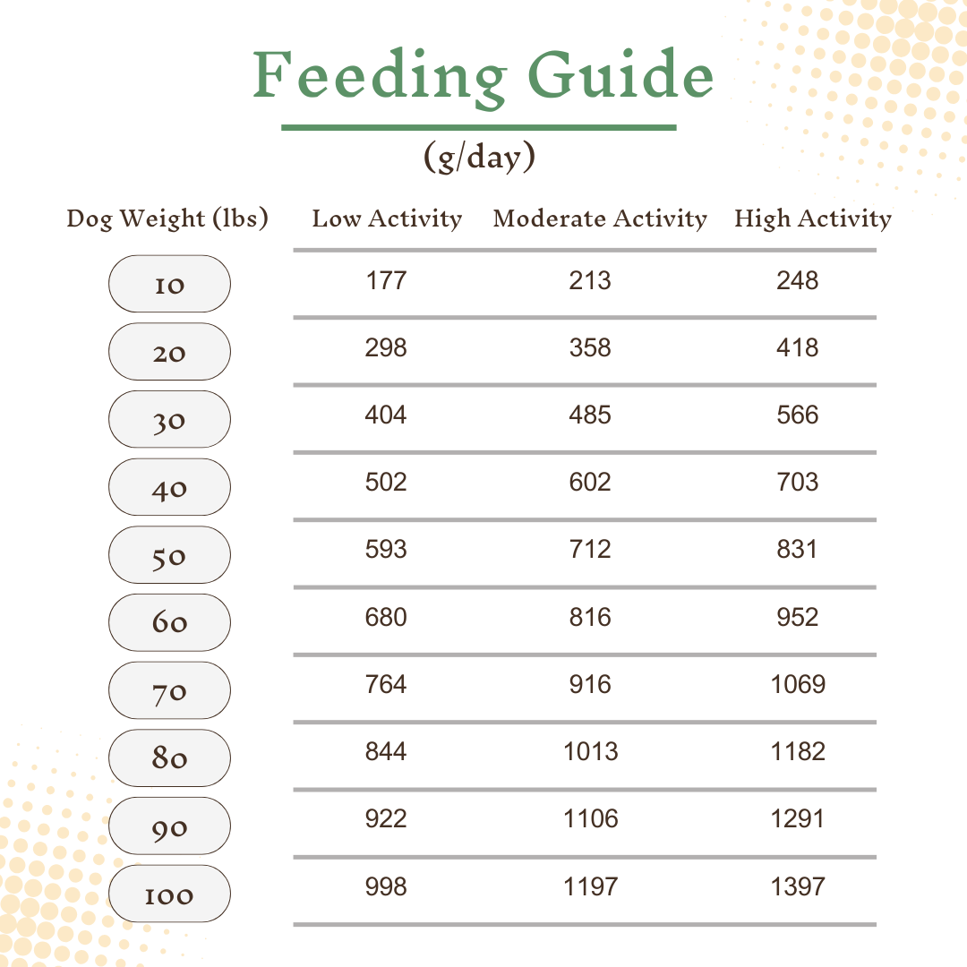 Lamb Turkey Recipe - Fresh Cooked Dog Food