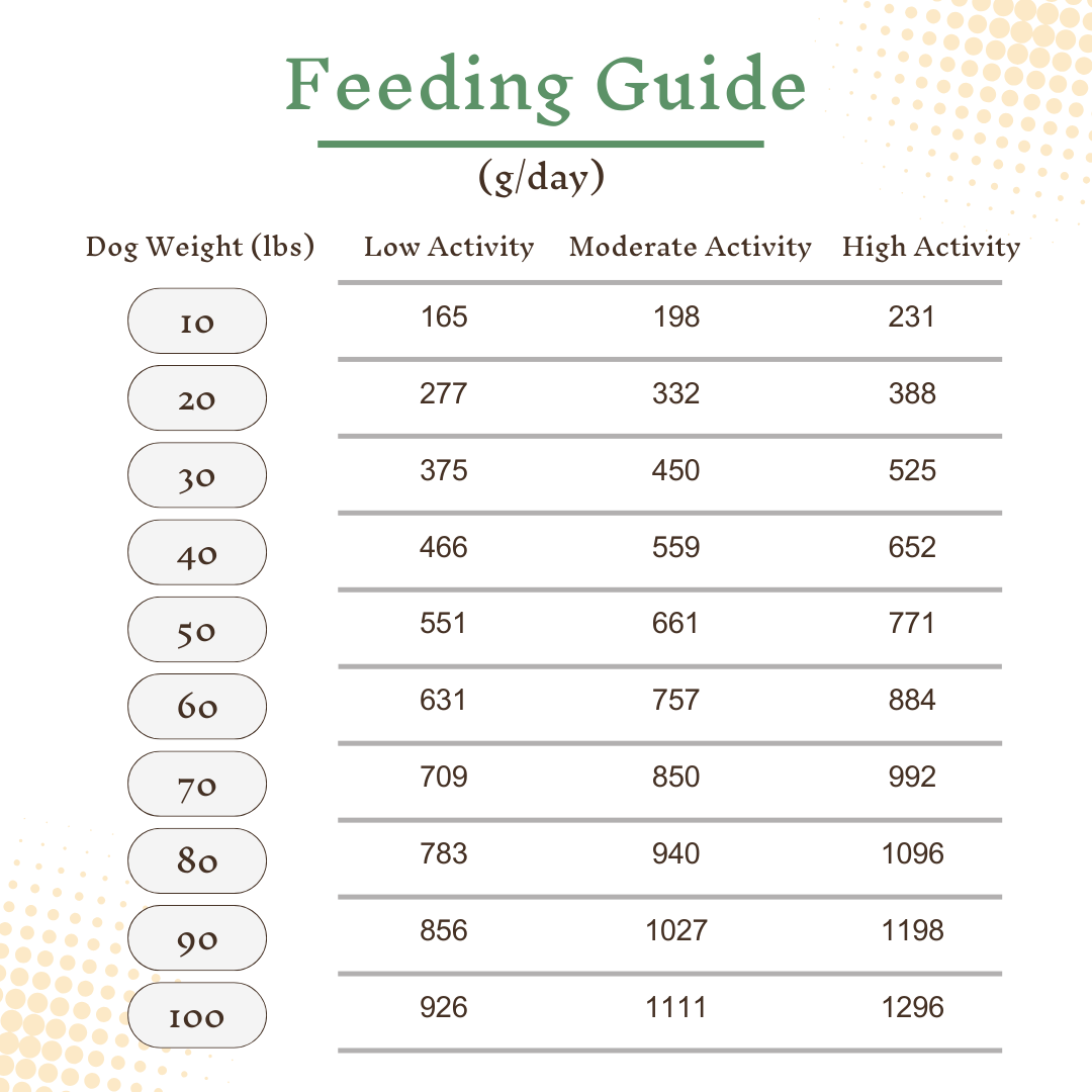 Senior Dog Care Pack - Fresh Cooked Dog Food