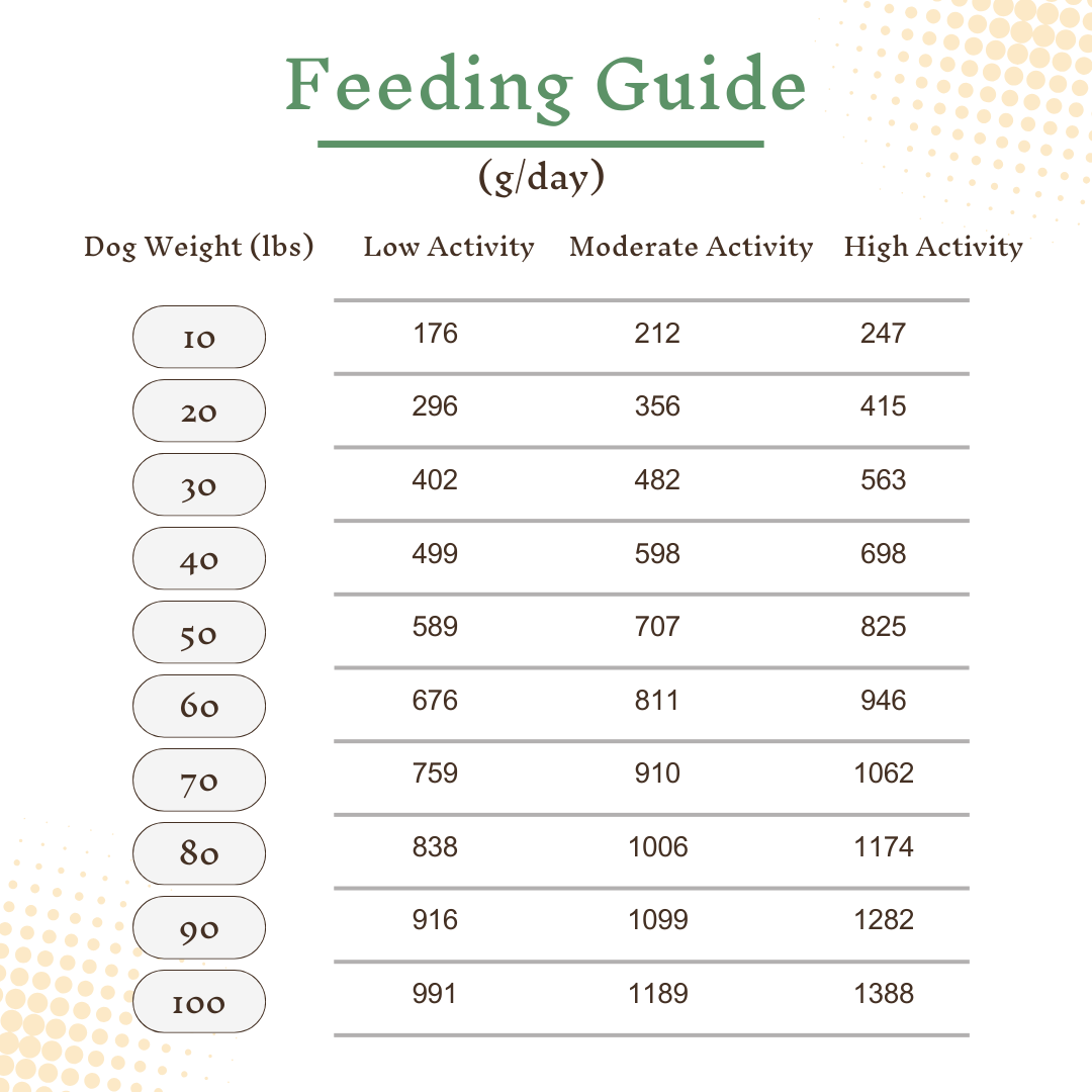 Three Fish Recipe Fresh Cooked Dog Food