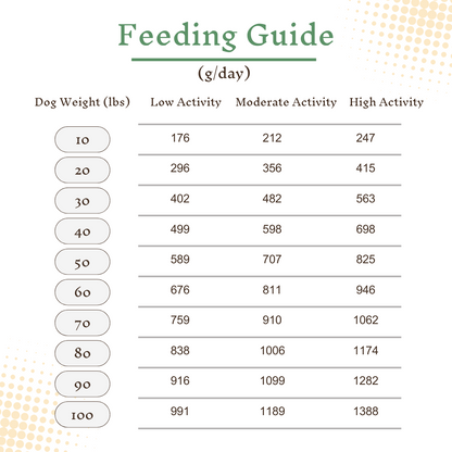 Three Fish Recipe Fresh Cooked Dog Food